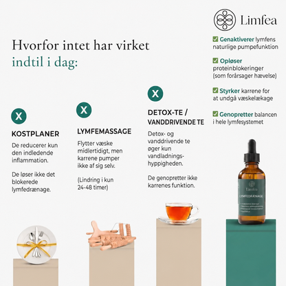 LYMFEDRÆNENDE Limfea
